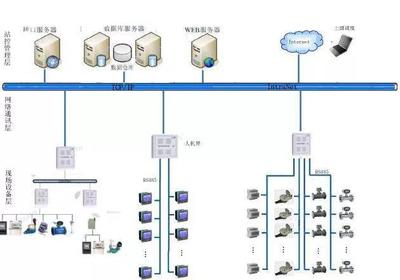 上海华应HYI-EMS建筑能耗智能监测信息化管理系统
